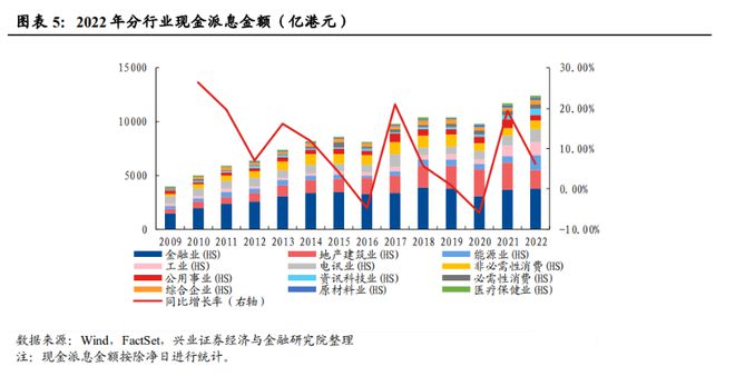 挖掘高股息机会或成港股未来主要投资策略之一，摩根标普港股通低波红利ETF今起正式发行丨ETF观察