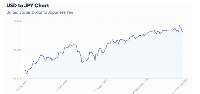 财政与货币政策难匹配，日本经济刺激计划效果存疑