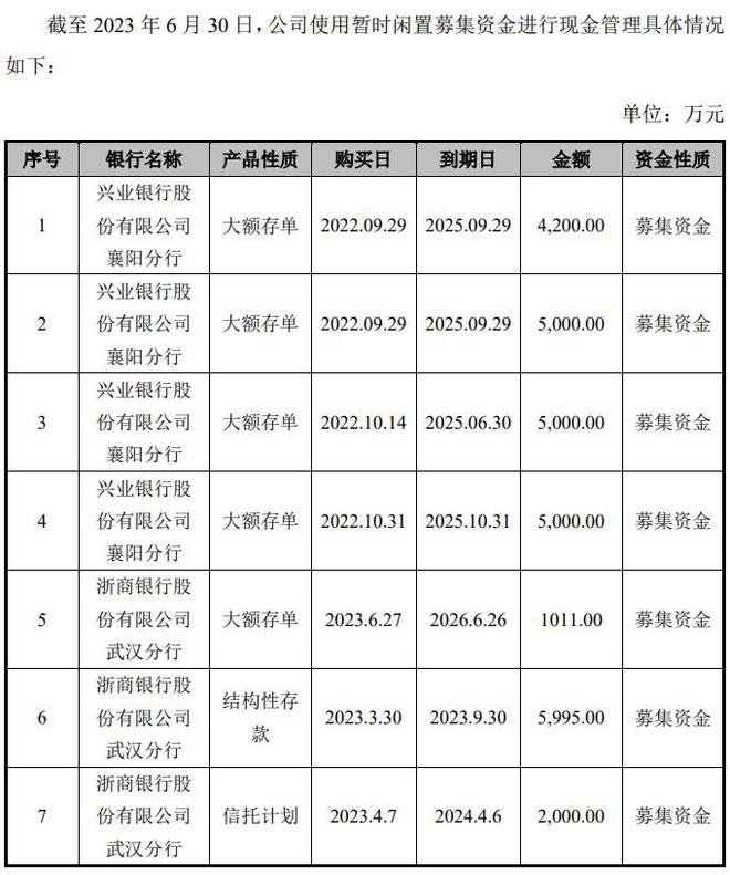 有内鬼？超卓航科近6000万资金“失踪”，2.4亿银行承兑汇票或引出违规操作