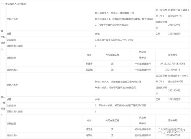 邓州市古城六门堤棚户区改造EPC项目中标候选人公示