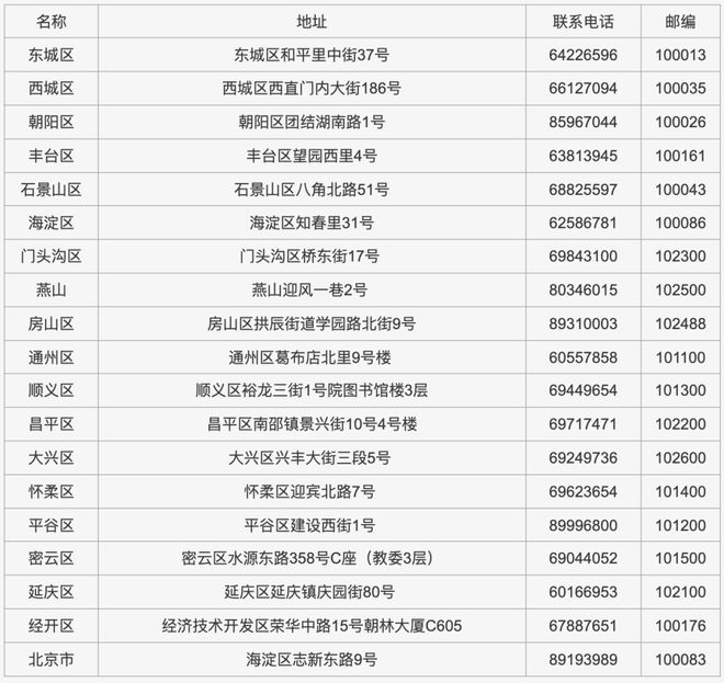 2024年北京市第一次普通高中学业水平合格性考试今起网报