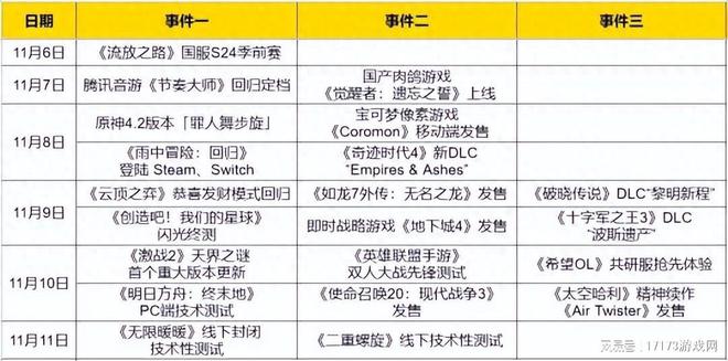 《激战2》天界之谜首个重大版本更新！多款高期待国产新游开测