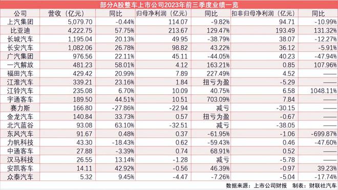 江淮“解绑”蔚来，拥抱华为