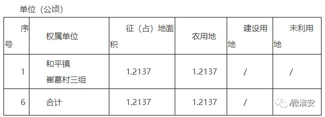 范围公布！淮安这些地方要征地拆迁！