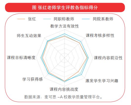 评教结束后，大学教师的烦恼