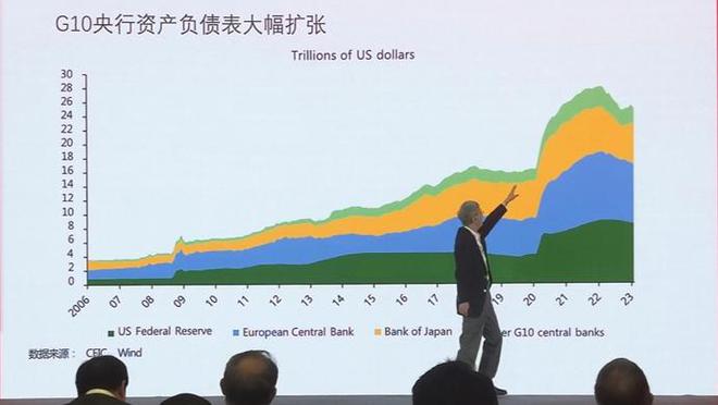 朱民：中国经济增长的动力转向内需、制造业、碳中和的拉动