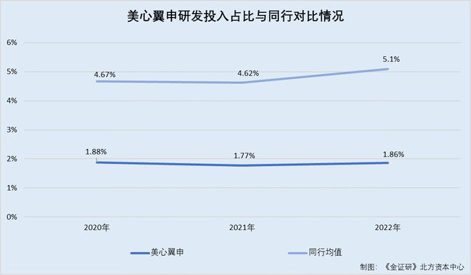 美心翼申：“双降”压顶成长能力遭拷问 逾两亿元收入或存“关照”