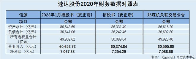 速达股份：财务数据与股东信披存出入 关联租赁上演“高进低出”异象？