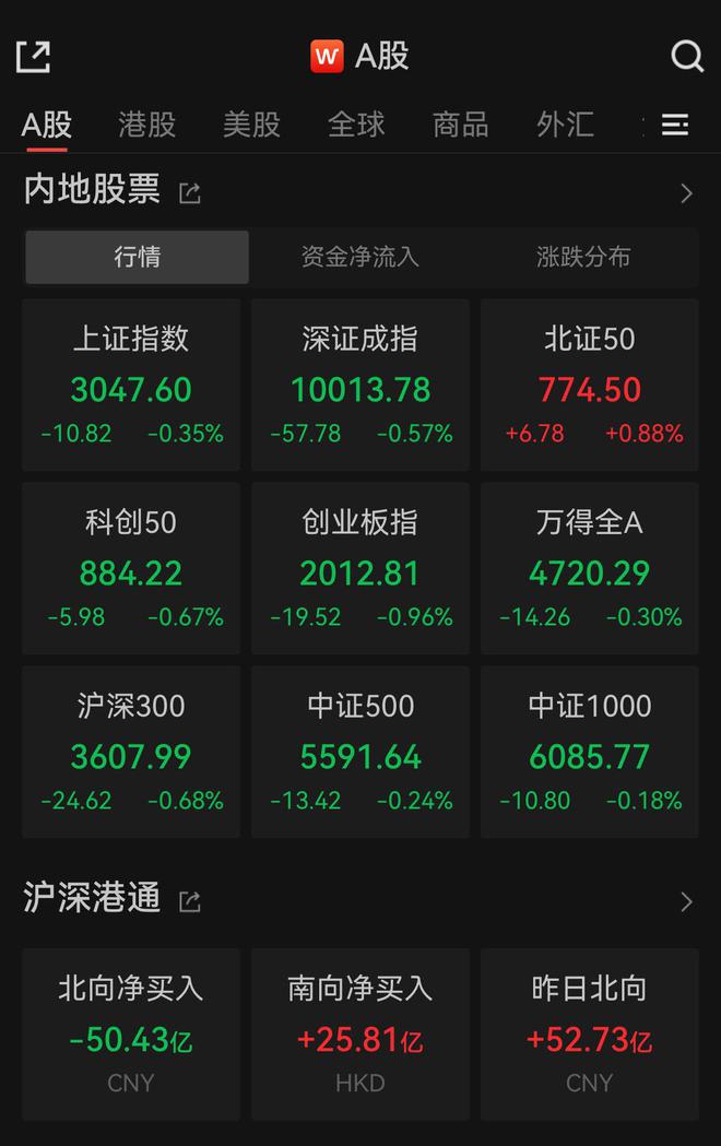 创指跌近1%，“龙字辈”个股逆市活跃