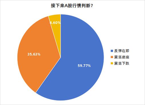 【深度】3000点，私募们在抄底