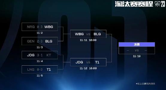 s13全球总决赛决赛bo几-lols13全球总决赛决赛bo介绍