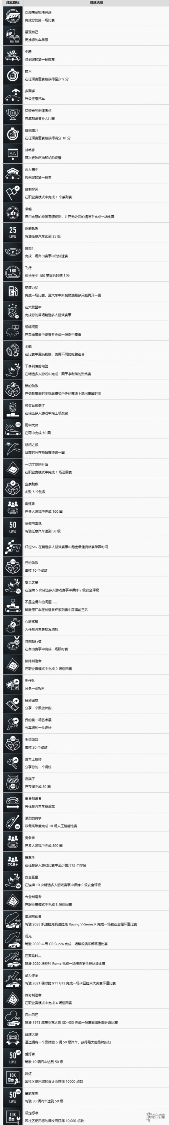 极限竞速8中文成就列表一览-极限竞速8成就怎么解锁
