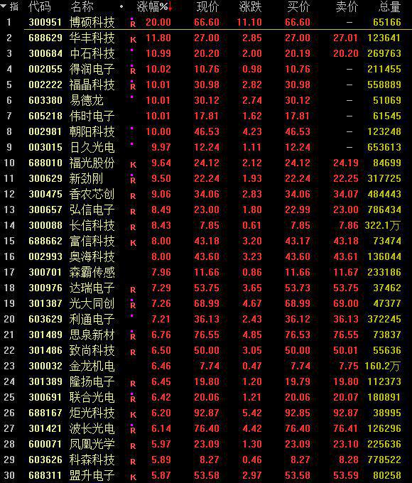 沪指下探回升跌0.04% 东数西算等板块爆发