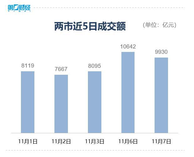 收盘丨沪指跌0.04%，算力租赁概念股大涨