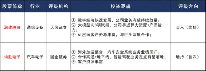 评级研报︱算力租赁概念连续两日走强，这家网络运维龙头手握算力资源+产品能力，已开展算力租赁业务并批量交付高性能算力服务器（附2股）