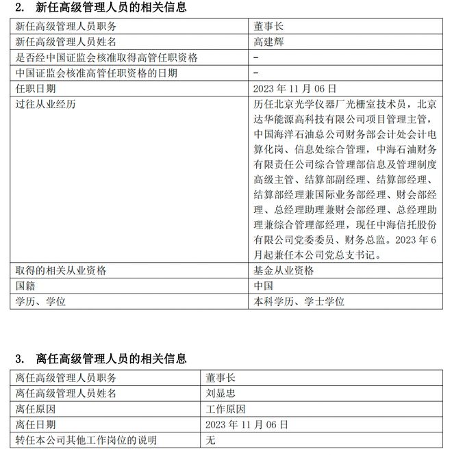 中海基金迎新董事长：中海信托财务总监高建辉履新，上半年净利锐减90%