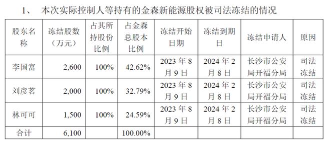 “实控人”只是代持，梦洁股份真正的大股东“刘必安”到底是谁？