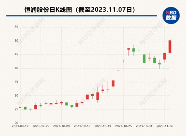 “40000P”算力只是总规划 恒润股份控股子公司仅赋能智算中心建设