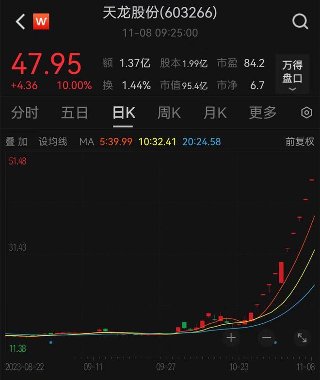 天龙股份收获11连板，下午将召开投资者交流会