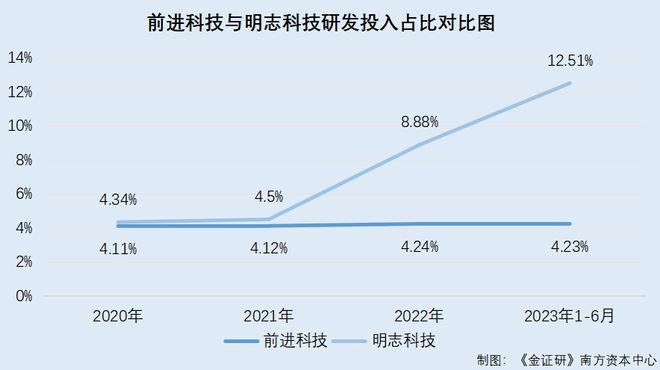 前进科技：选择性披露同行废料回炉价格 客户依赖症难消订单或遭对手“蚕食”