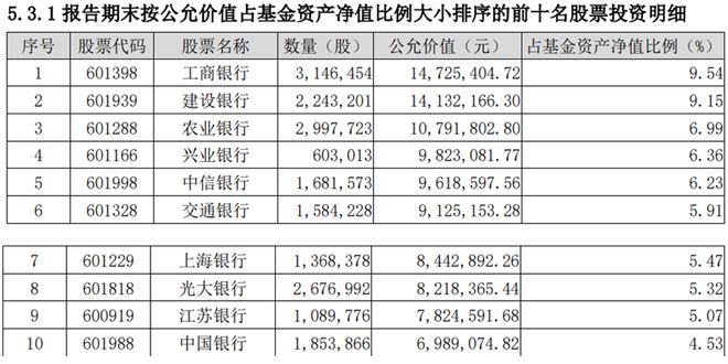 谁是银行股的“铁粉”？