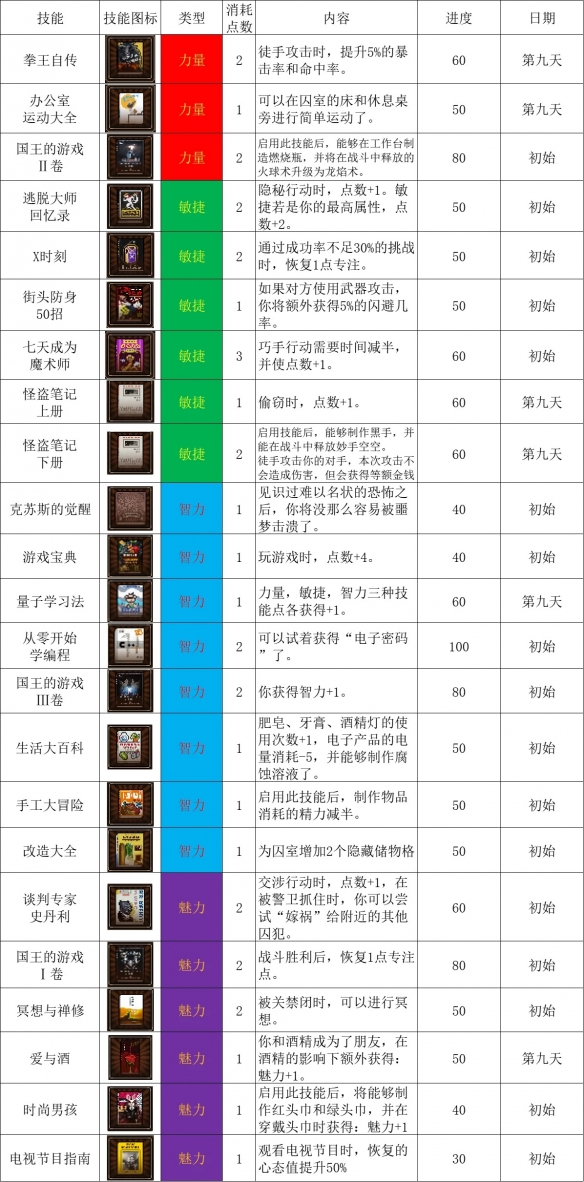 动物迷城书籍效果及解锁时间汇总-动物迷城全书籍效果一览