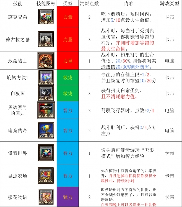 动物迷城全电子游戏效果一览-动物迷城电子游戏效果汇总