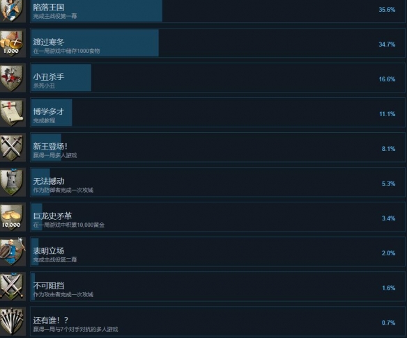 要塞决定版成就攻略要点-要塞决定版成就有哪些