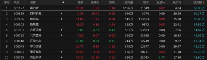 A股收评：沪指震荡调整跌0.16% 短剧概念股全天强势领涨