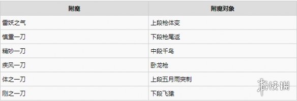 仁王2长枪配装思路分享-仁王2长枪配装思路什么样