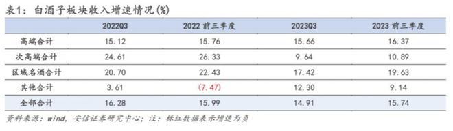 硬核选基丨茅台提价后，酒类基金“回血”情况如何