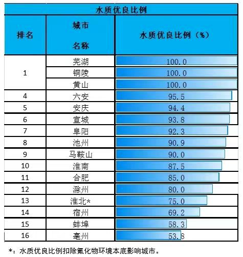 【铜陵头条1108】总起始价超1.1亿，铜陵将出让两宗地块！|太牛了！破全国青年纪录！|铜陵并列全省第一！