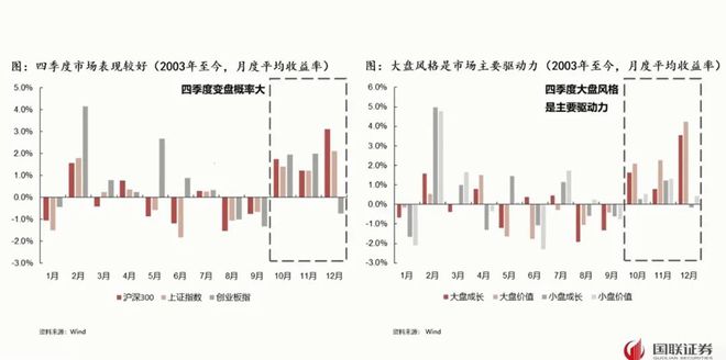 国联证券邓宇林：A股关注超跌反弹和行业供给出清末期的布局机会