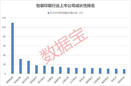 斥资15亿拟定增半导体白马股，大基金二期出手了！业绩高增长的包装印刷股出炉