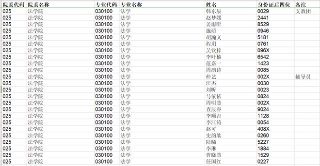 东南大学法学院2024年推免生拟录取名单