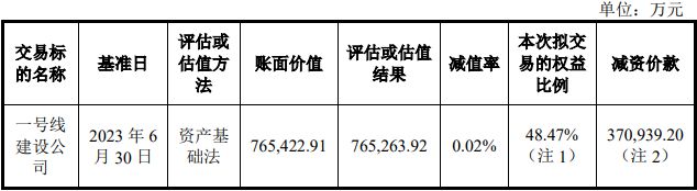 三连板东莞控股拟减资退出不赚钱业务，回收近40亿现金为收东莞证券？