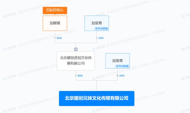 盘点刘媛媛商业版图 刘媛媛今年已成立2家新公司 刘媛媛直播间回应被指虚假宣传