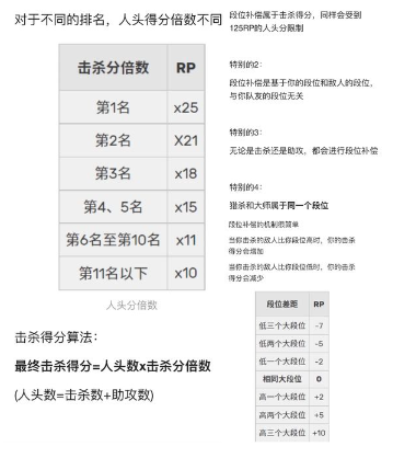 apex定级赛能定什么段-apex定级赛能定段位介绍