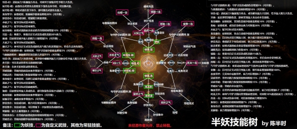 仁王2半妖技能树介绍-仁王2半妖技能树什么样