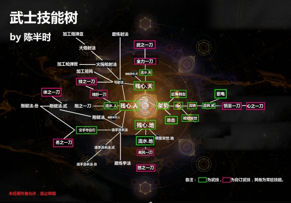 仁王2武士技能树介绍-仁王2武士技能树什么样