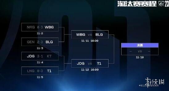 lol2023全球总决赛4强时间-lol2023全球总决赛4强时间介绍