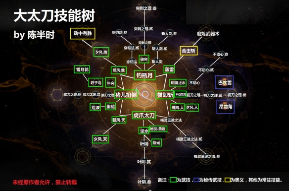 仁王2大太刀技能树介绍-仁王2大太刀技能树什么样