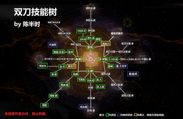 仁王2双刀技能树介绍-仁王2双刀技能树什么样