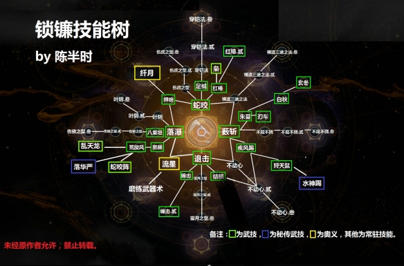 仁王2锁镰技能树介绍-仁王2锁镰技能树什么样