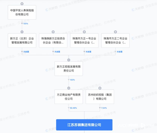 苏钢集团涉百亿“毒地”诉讼，实控股东中国平安会受影响吗？