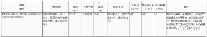 莒南1宗工业用地挂牌出让！面积281806㎡