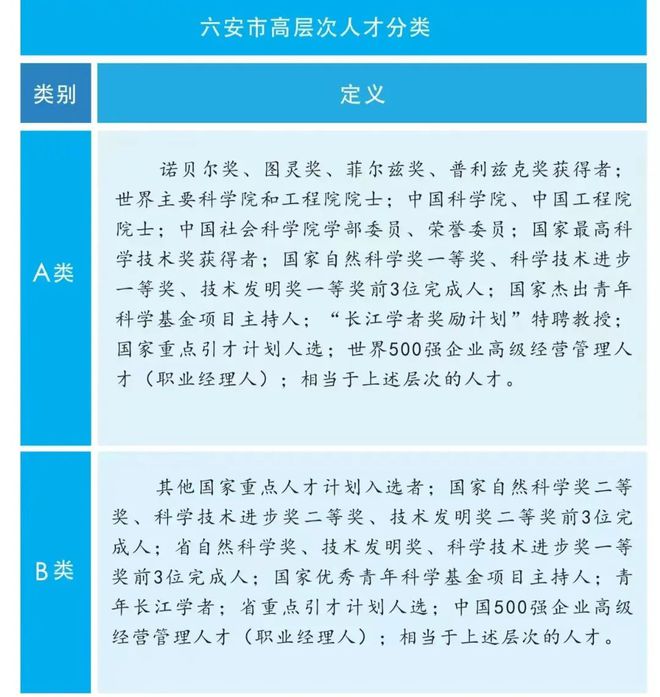 买房补贴最高200万！六安发布最新政策