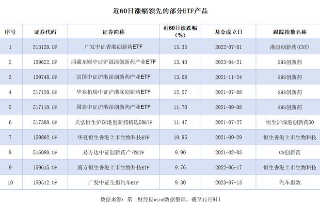 创新药领衔反弹，医药板块是“真反弹”还是“假回暖”？