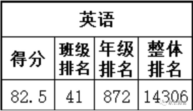 6:30起床，10:20下晚自习，这么卷结果却考了全班倒数，到底如何才好？