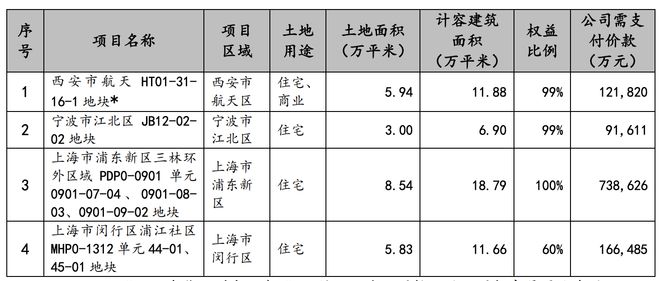 招商蛇口前10个月销售额约2472亿元，同比增加9.15%